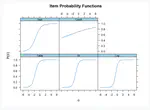 IRT Tutorial 2PL