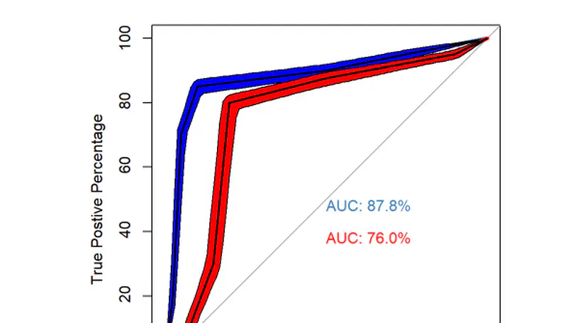ROC Curve Brady et al. (2022)